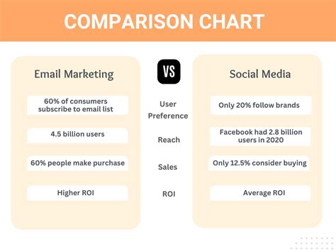 Comparison Post 